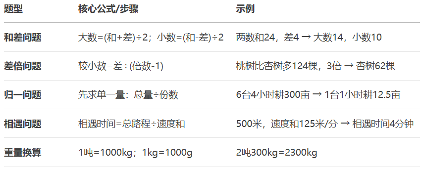 高频题型
